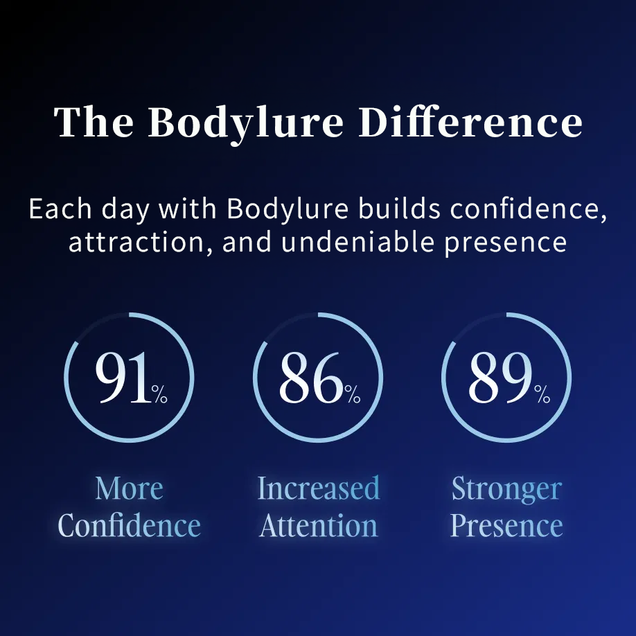 Bodylure® For Him~The irresistible scent that amplifies you, and draws her in