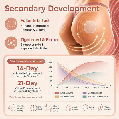💖Purelora® CurveSculpt Micro-Patch ✦ Sculpt • Firm • Smooth Lower Body Curves ✦ Micro-Needle Infusion System
